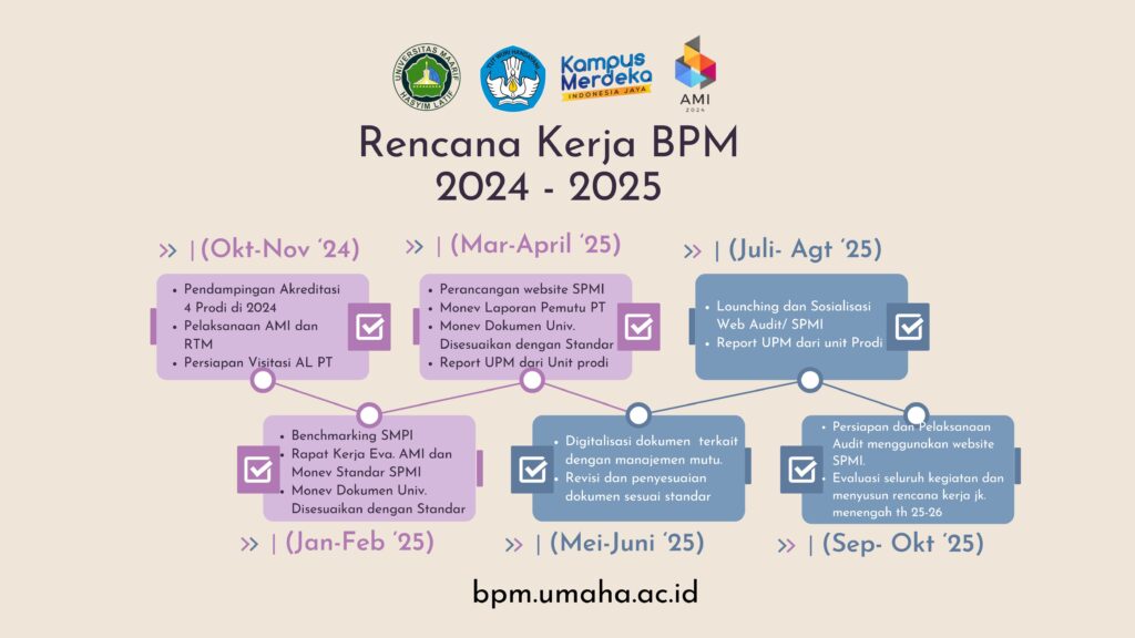 Rencana Kerja BPM UMAHA 2024-2025